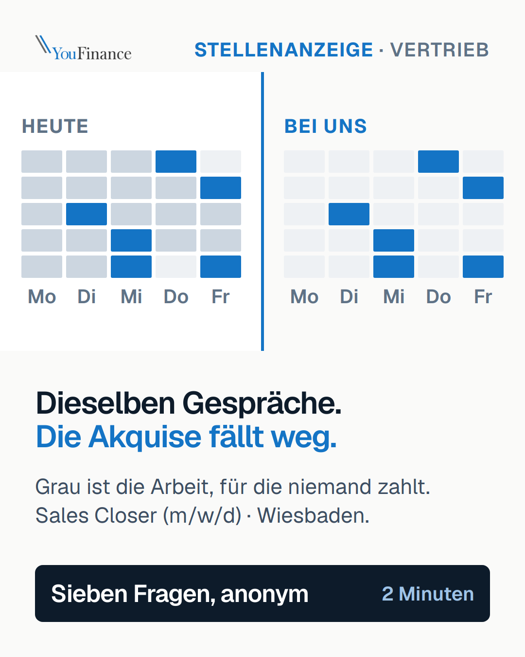 Motiv 3: Woche vorher und nachher